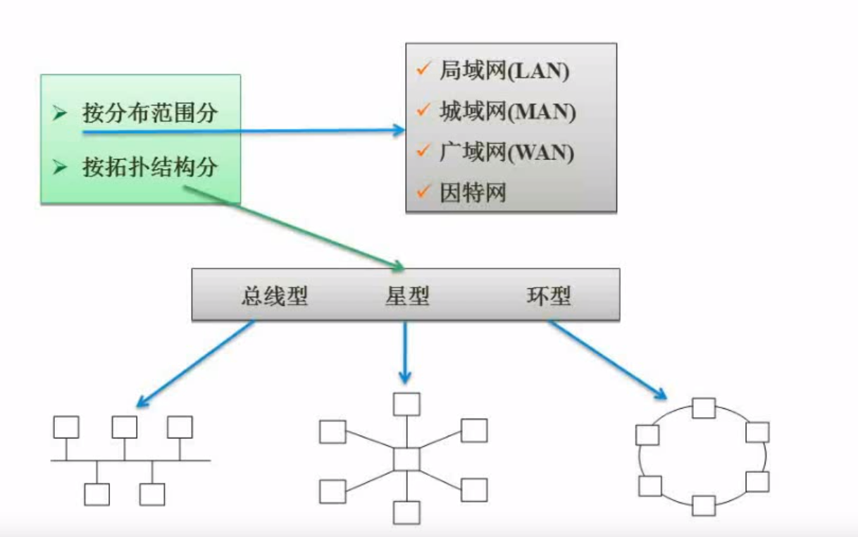 拓扑结构