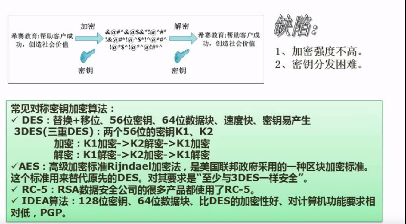 对称加密技术