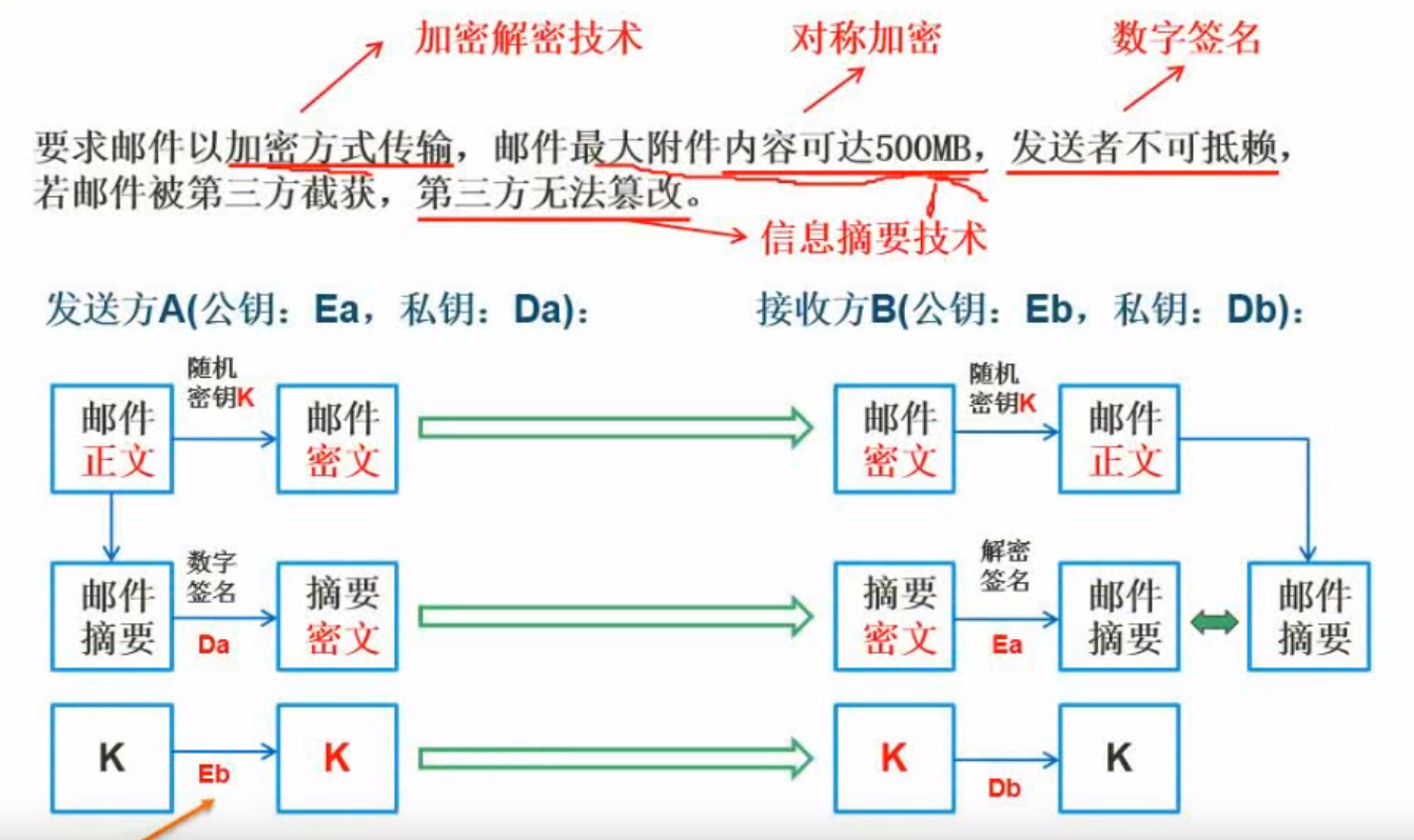 设计邮件加密系统