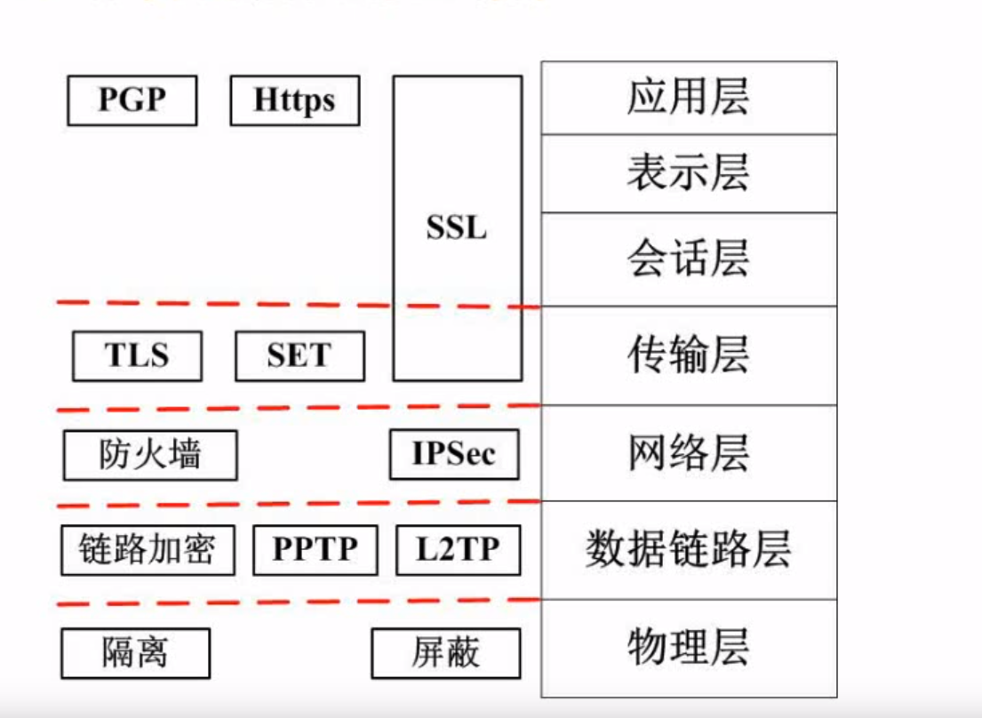 网络安全