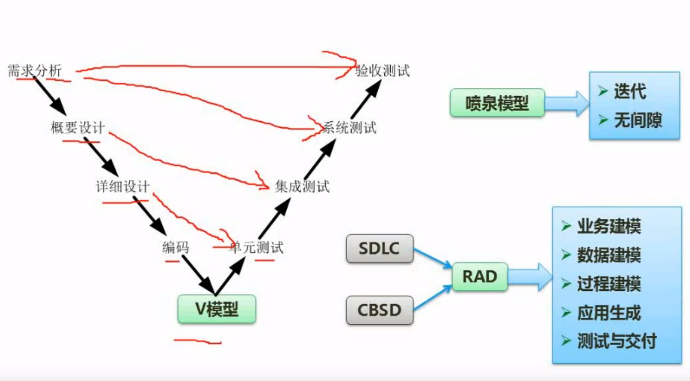 其他经典模型2